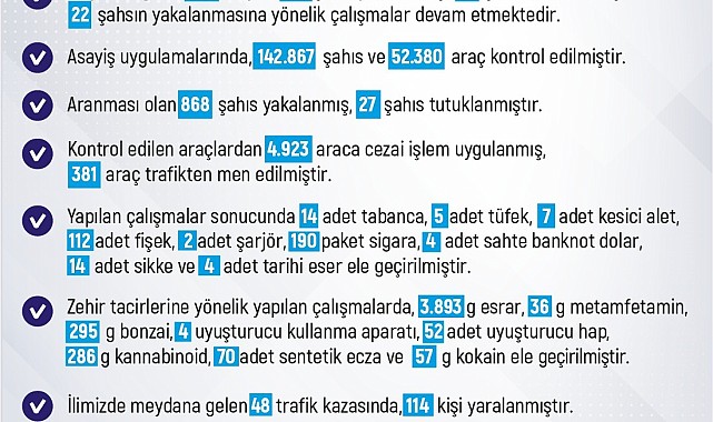 Elazığ'da son iki haftada 342 olay meydana geldi, 380 şahıs yakalandı